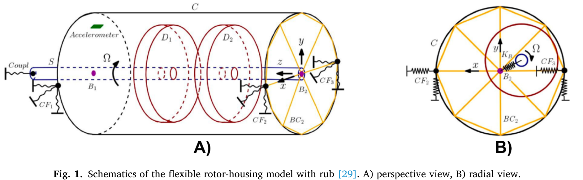 FE model example 1