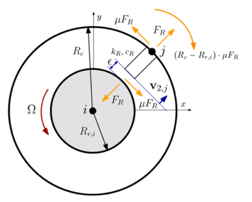 FE model example 2