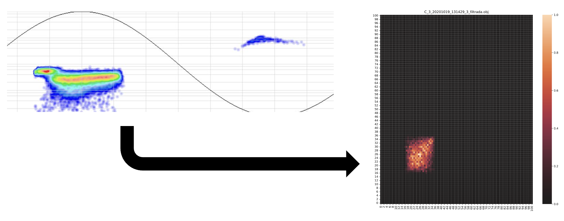 PRPD-based preprocessing