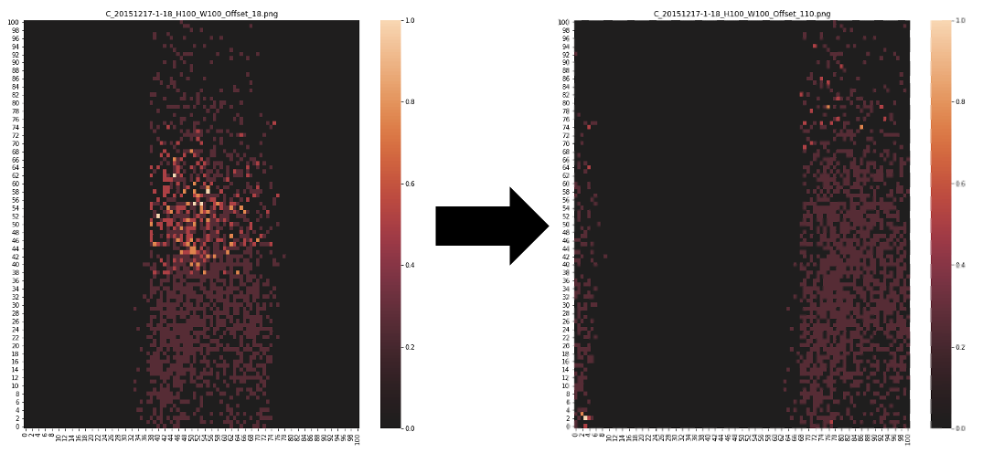 Phase shift augmentation