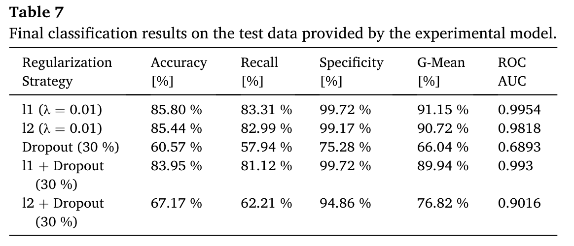 Result Table