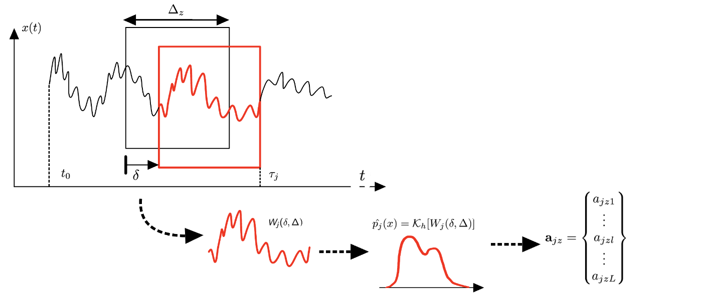Synthetic anomaly signal