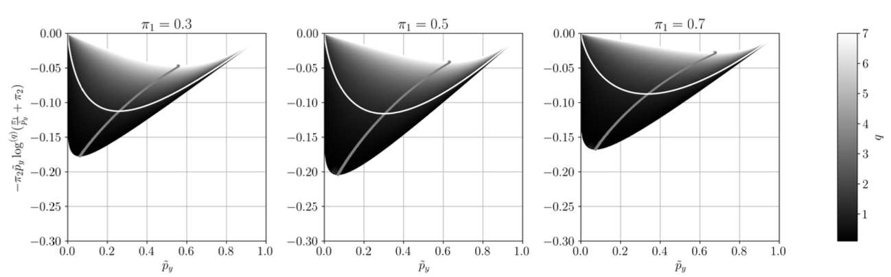 Regularization Effect