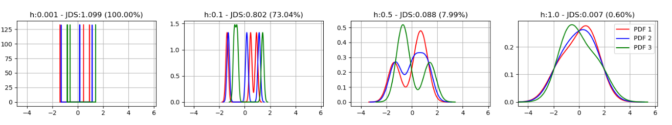 EEG preictal signals