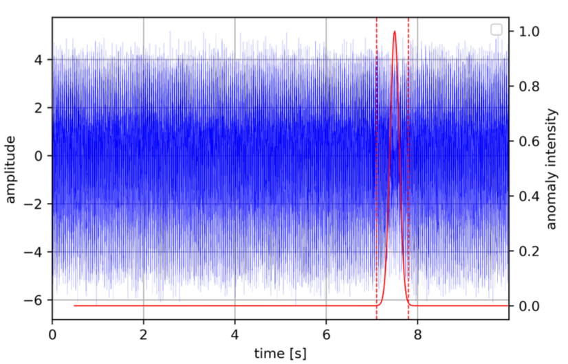EEG entropy behavior